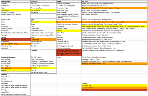 Concluding 2023 with Some Picks